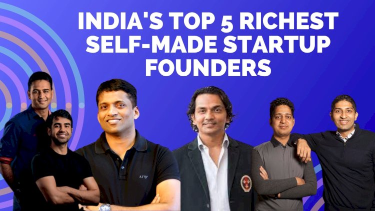 India's Top 5 Richest Self-Made Startup Founders